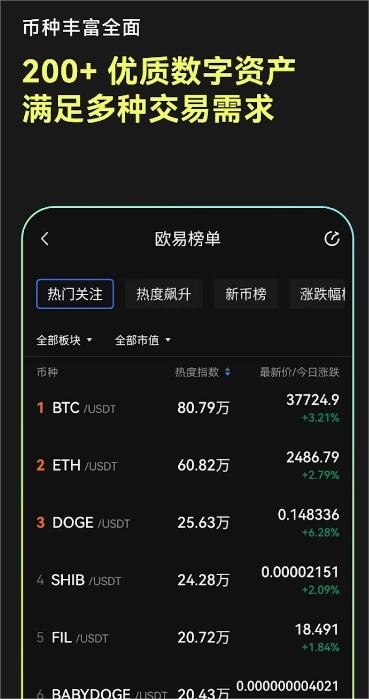 数字货币交易app